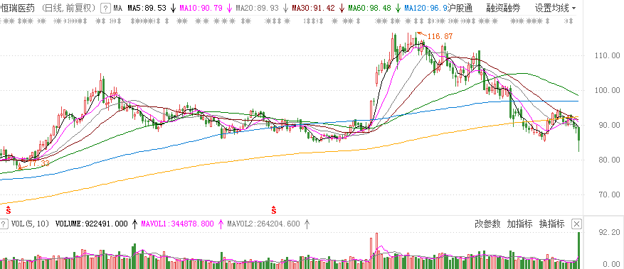 A股最好的医药股，历史最大调整30%，没你想得那么简单