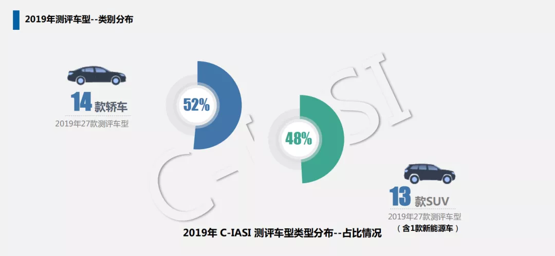 安全为王，这几款自主品牌SUV你值得购买
