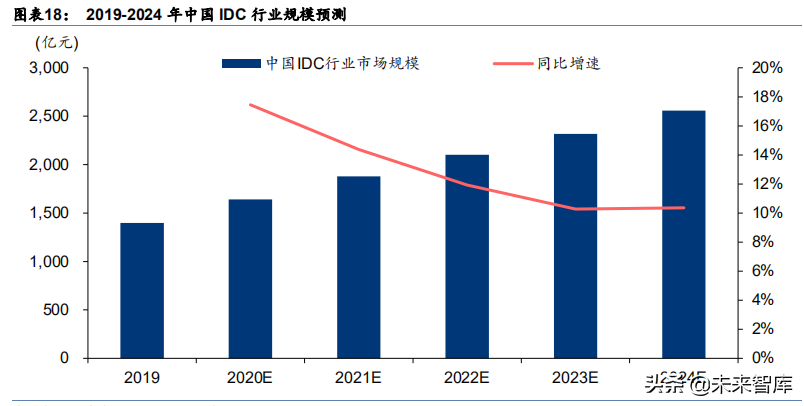 航天军工行业专题研究报告：军工、通信高景气，模块电源需求广