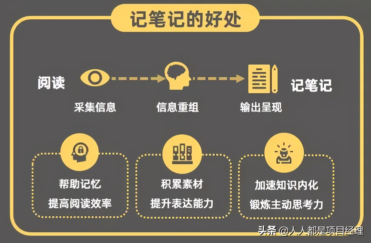 一张图告诉你如何做好阅读笔记搭建个人知识体系