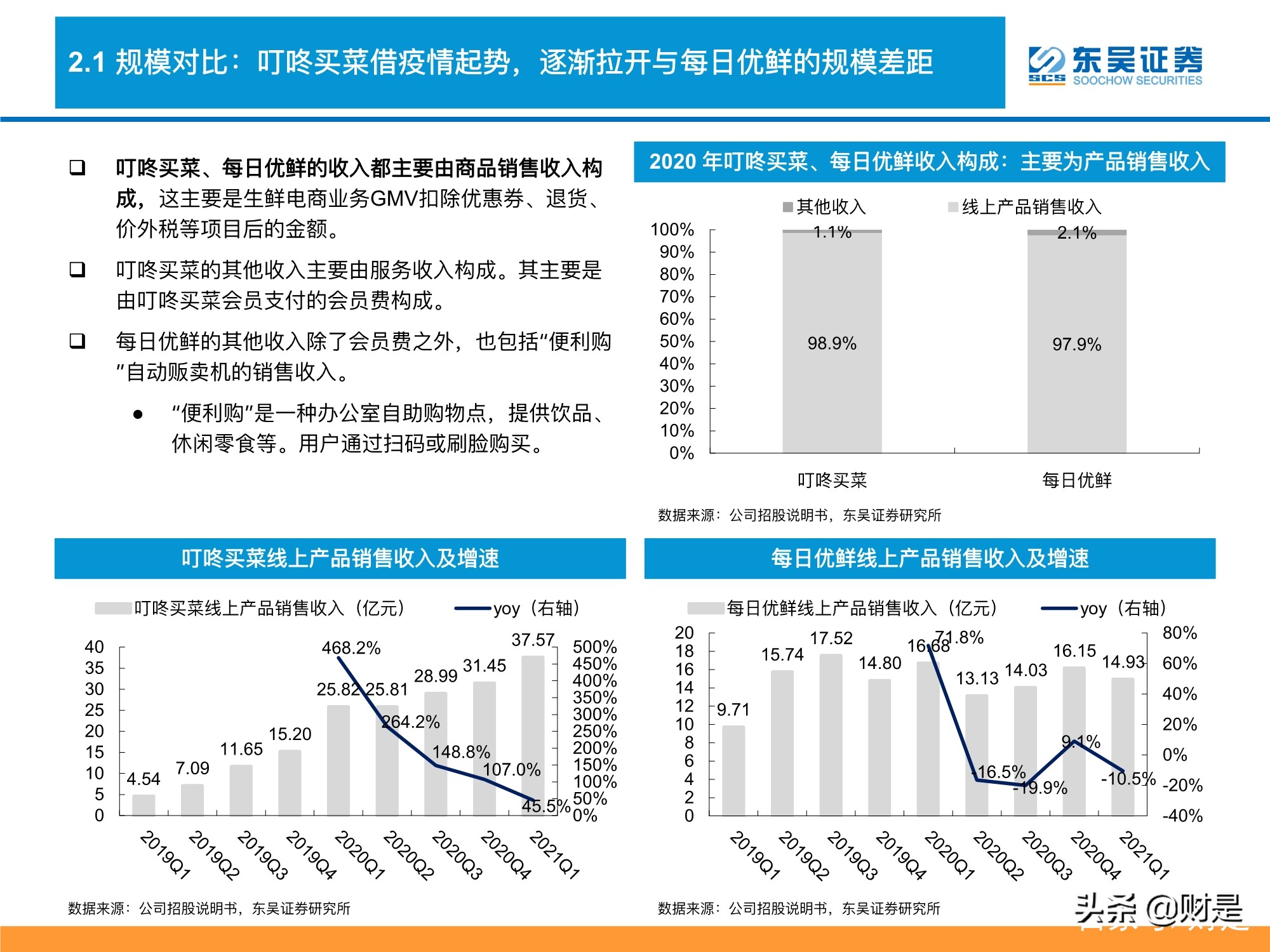 生鲜电商行业深度分析：生鲜电商战事升级，路向何方？