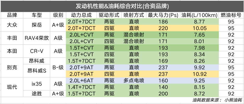 进入电动时代前夕，中国发动机终于赶上了合资？