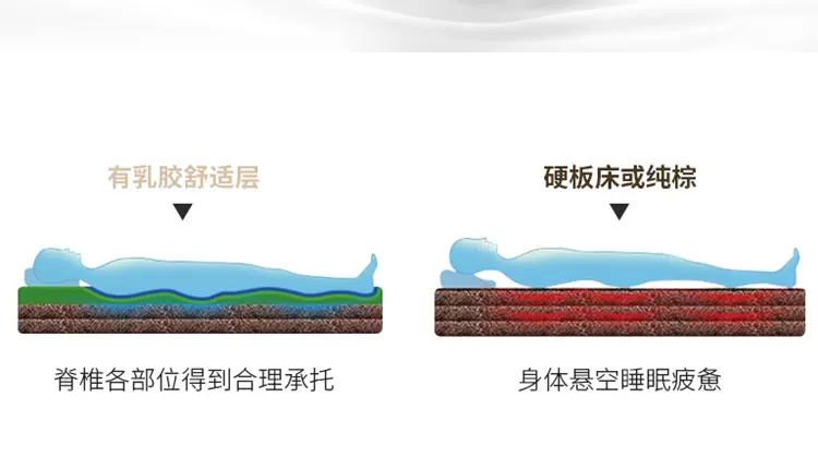 儿童乳胶床垫不会选的看过来,忠实建议