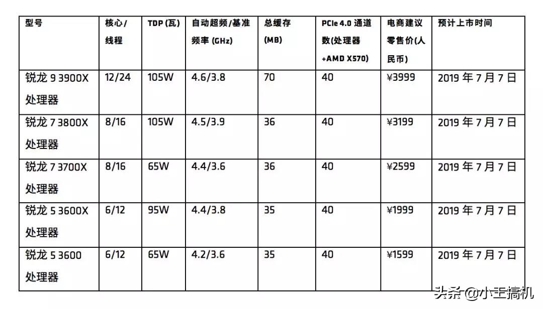 2019臺北電腦展之后該如何選擇電腦裝機，這幾個方面你一定要了解！