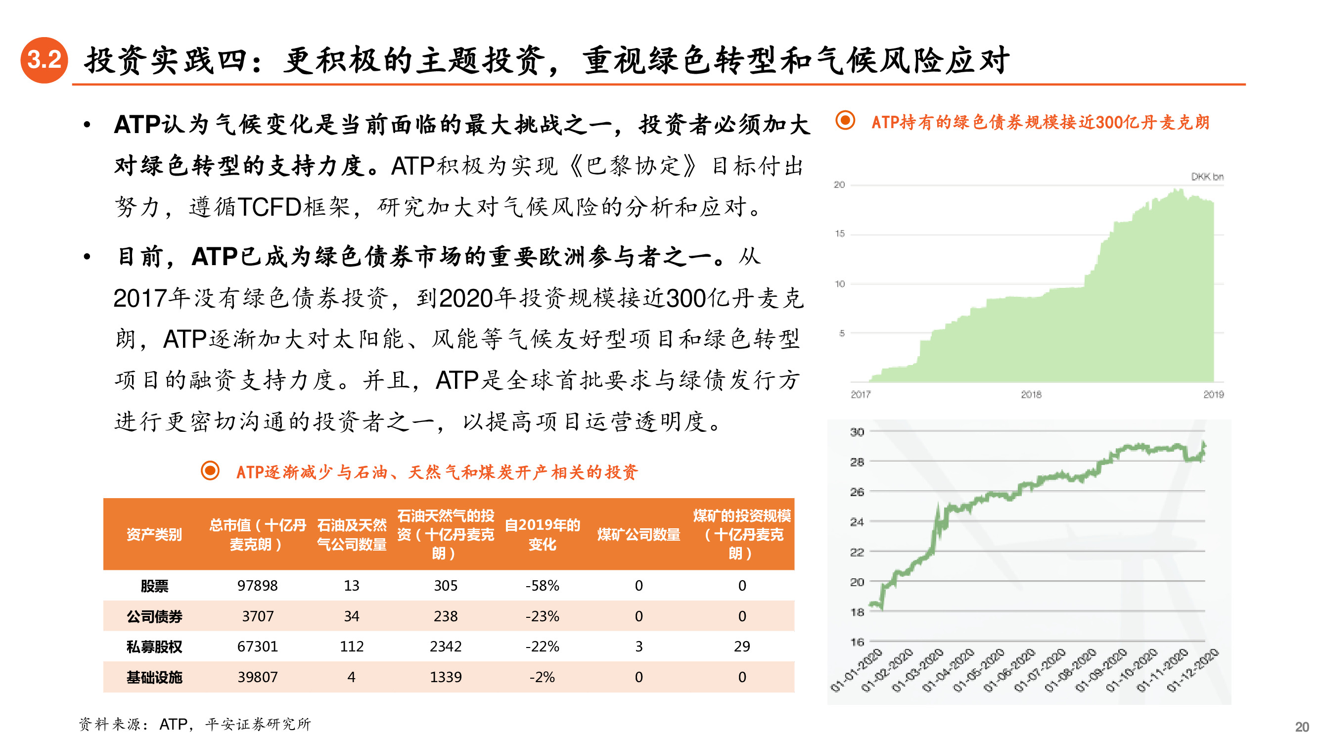 养老金投资专题研究报告：ESG先驱，养老金引领可持续投资