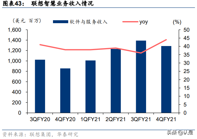 联想集团专题研究：3S战略赋能全球智慧化