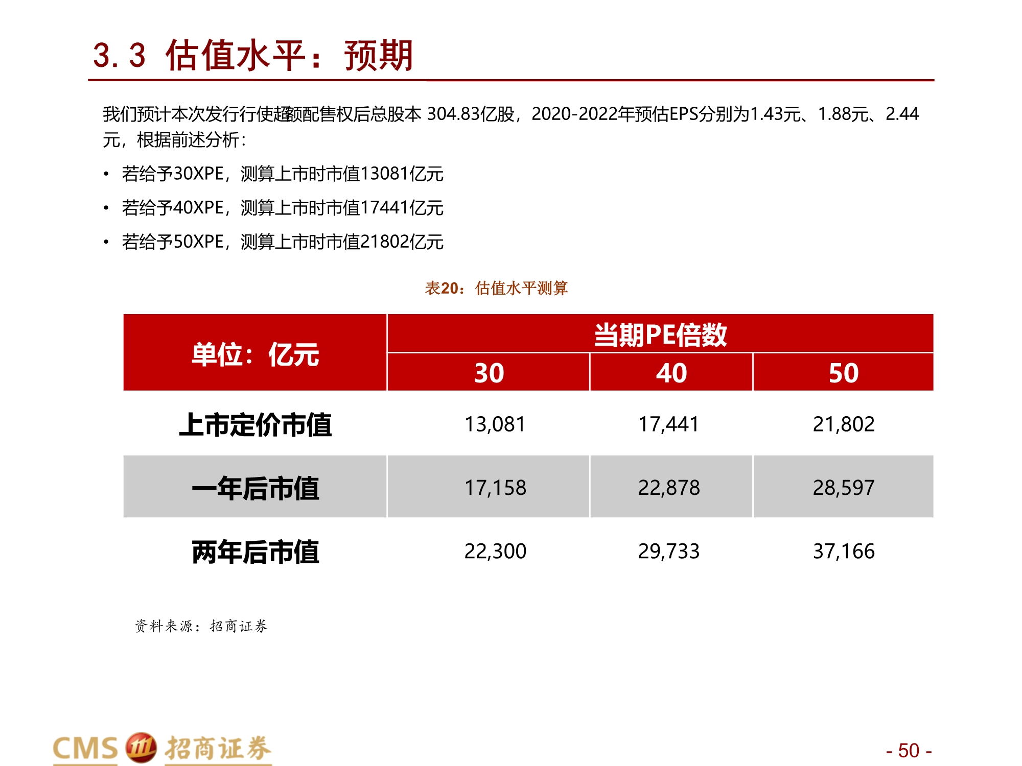 蚂蚁集团新股分析：数字生态连接C端流量、B端场景与金融机构