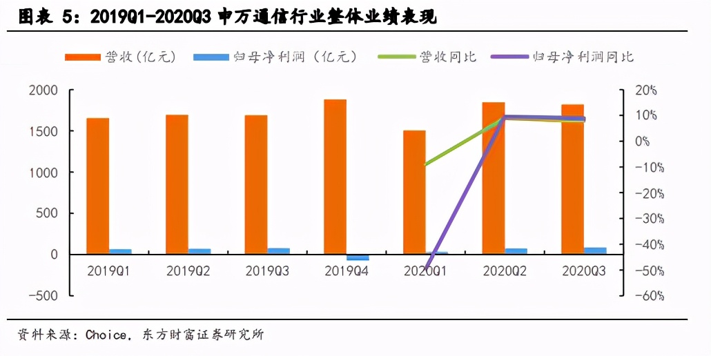 5G专题报告：关注室内覆盖及云化物联下的行业应用机会