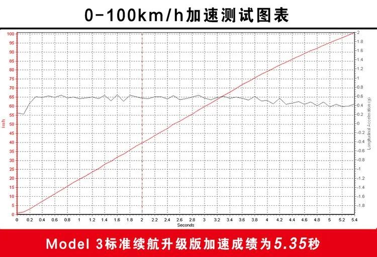 花同样的钱，买特斯拉还是买小鹏？Model 3对比P7