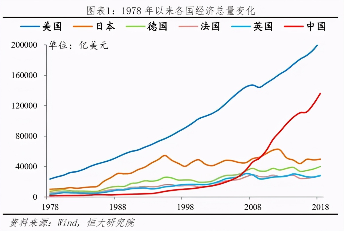中國開始領導世界？ 多國經濟學家紛紛站台一反常態玄機為何？