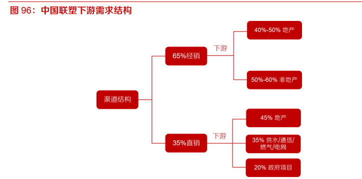 建材行业深度报告：强周期继续高景气，关注B端建材经营质量