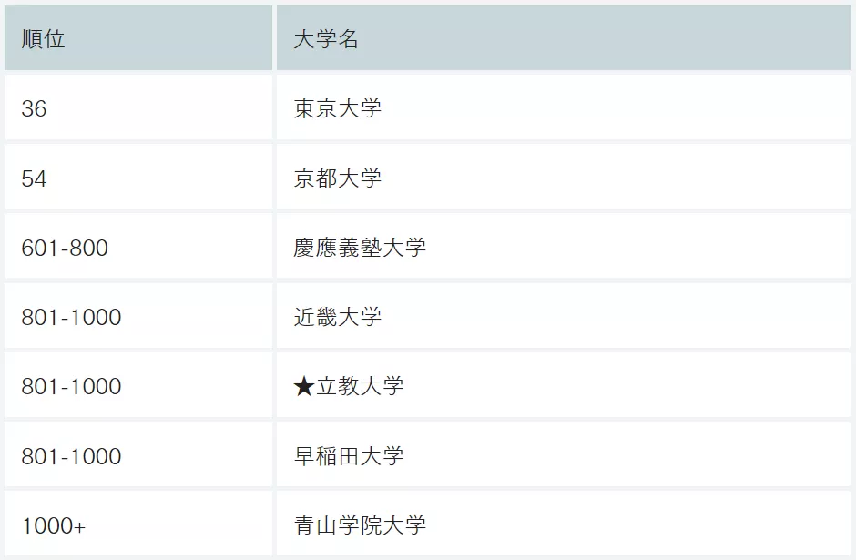 日本留学：坐落于闹市，却低调又优雅的魔法学校——立教大学