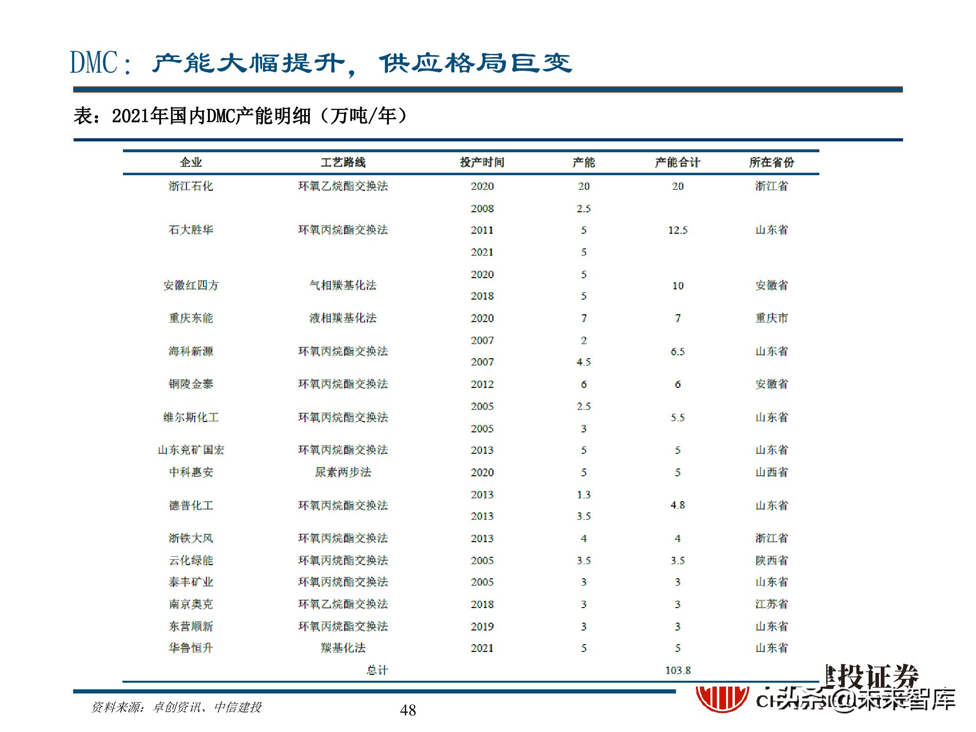 新能源材料行业深度研究报告：始于周期，赋予成长