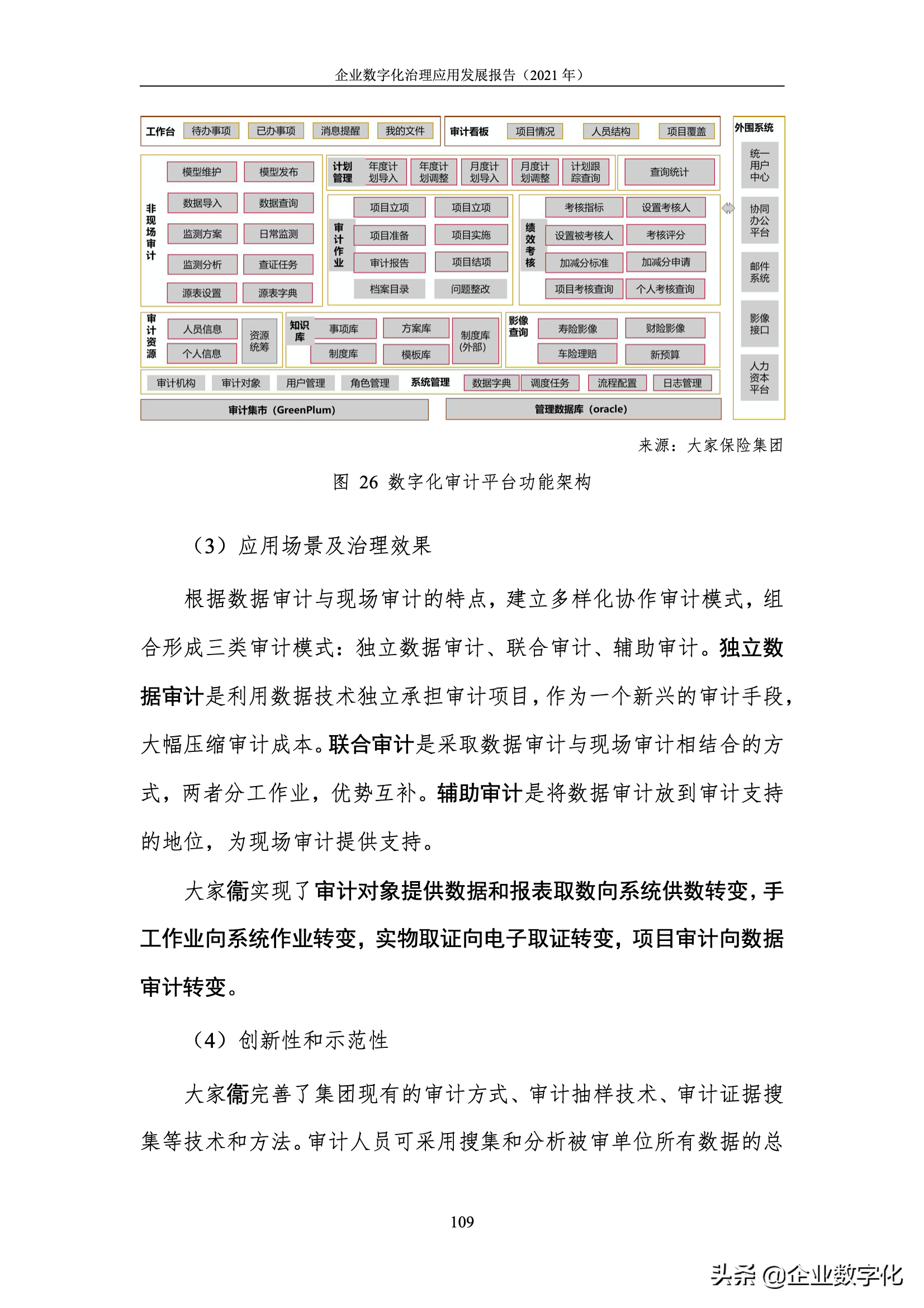 企业数字化治理的应用