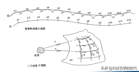 一文读懂微波通信