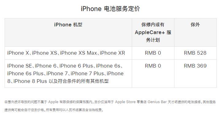 iPhone壞了竟然不能維修？蘋果實在太坑爹