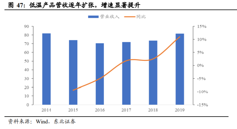 光明乳业投资专题报告：好风凭借力，送我上青云