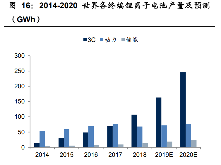 锂电铜箔行业专题报告：轻薄化趋势明确，行业渗透率有望提升