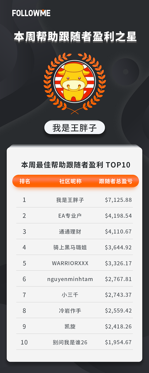 从不确定性中把握确定性，终于助他登顶榜首