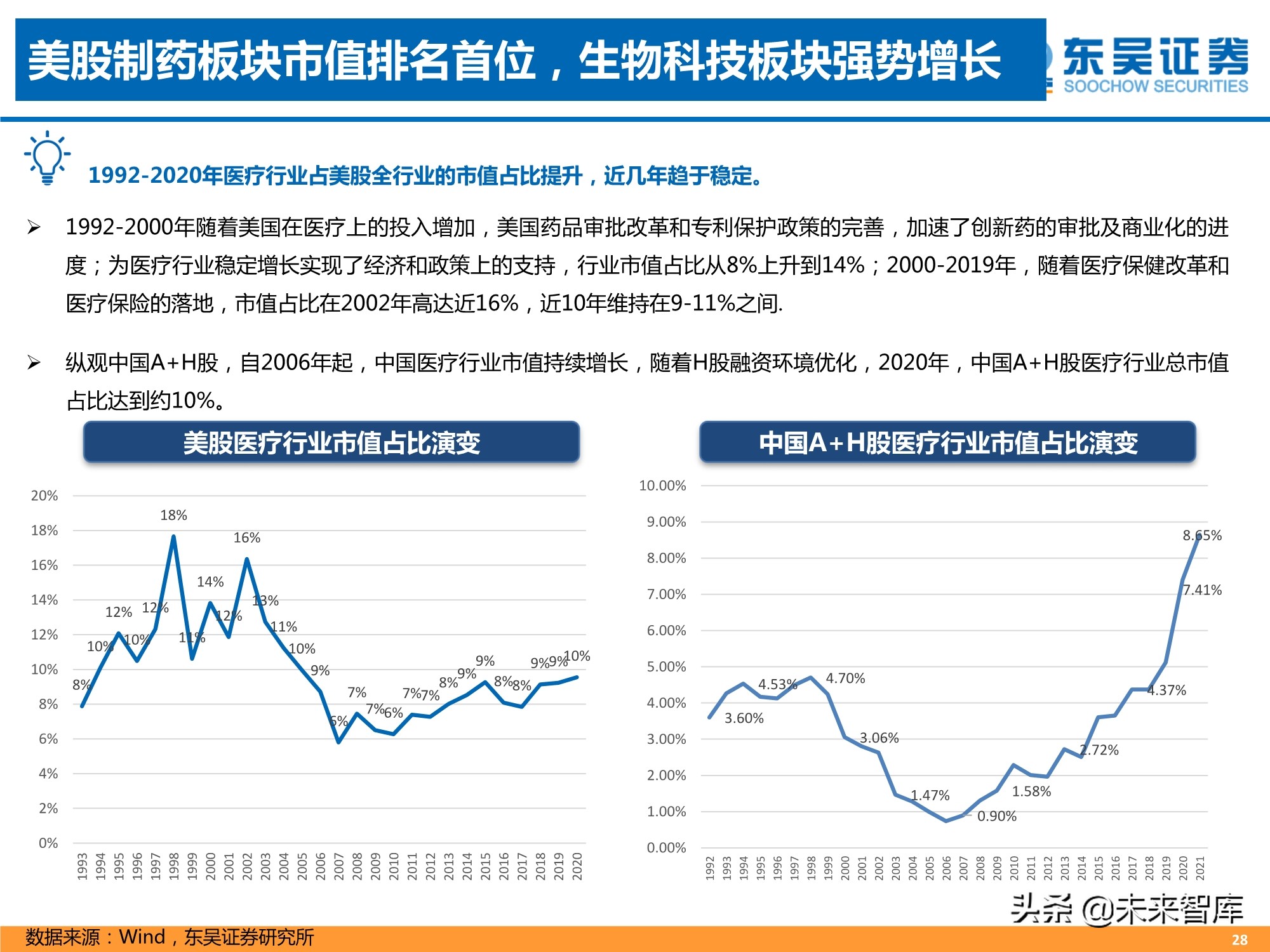 医药行业2021年中期策略报告：人口结构演变铸造医药长期牛市