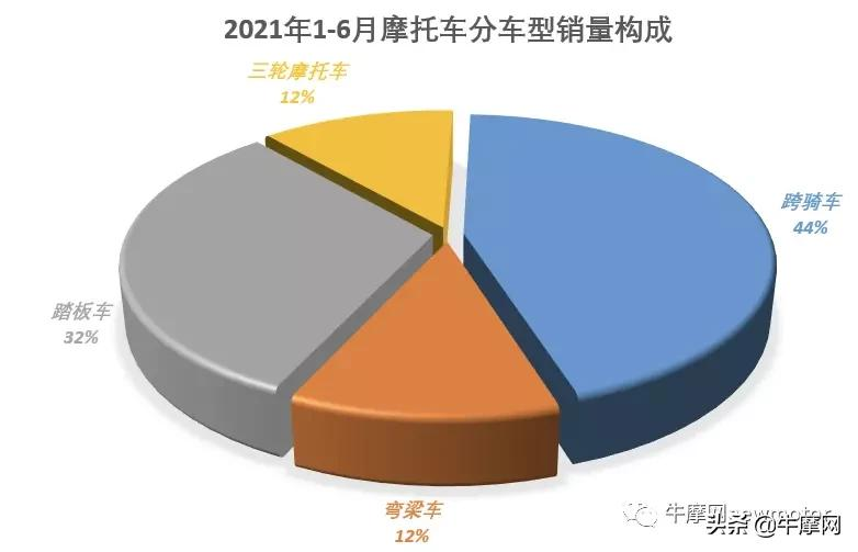 摩托车行业当前国产大排乱象，你怎么看？