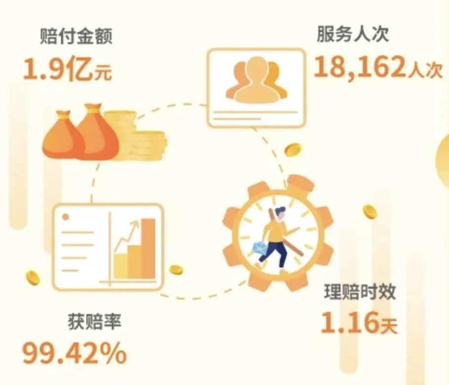 保险公司这么多，哪家最靠谱？ 第4张
