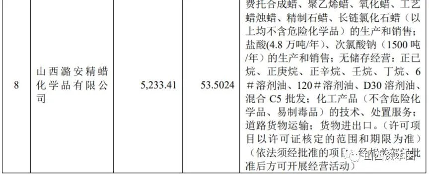 潞安集团向潞安化工集团划转资产名单公布