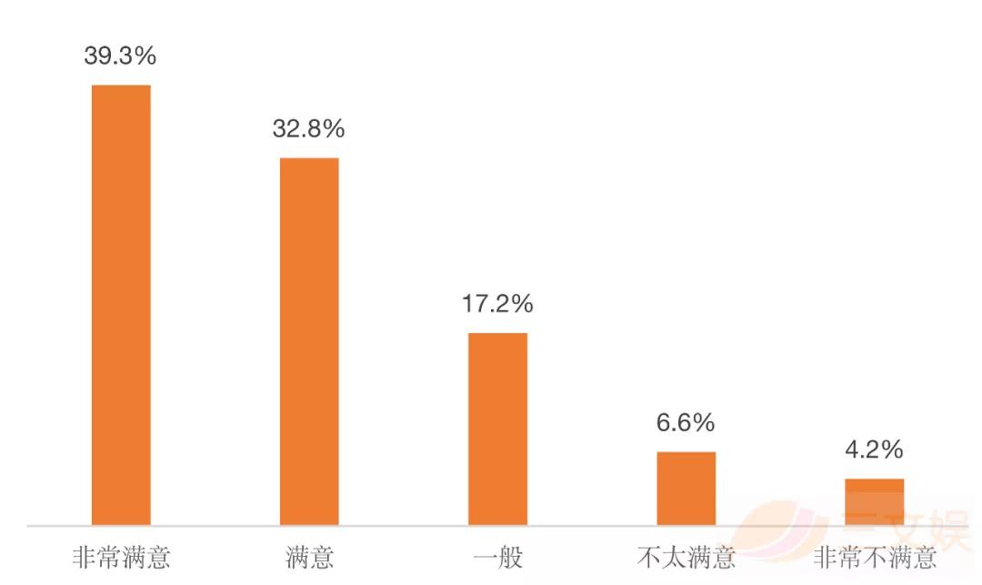 韩国网文市场观察：规模超33亿元，有这些用户在付费