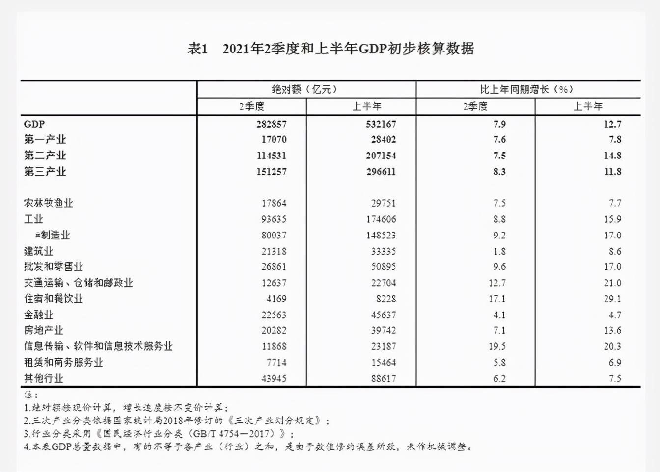 制造业占GDP比重迅速下降等于去工业化？我们来看真实的情况