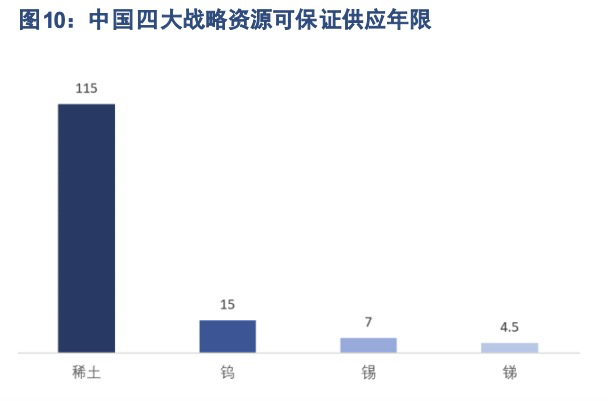 涨价25%！金属锑，不是稀土，胜似稀土