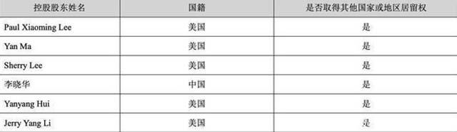 又一首富全家都移民，一家6口5个入美国籍，还有1个拿了绿卡