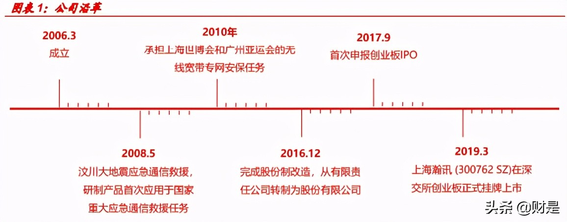 上海瀚讯深度解析：军工宽带通信领军企业，宽带升级打开成长空间