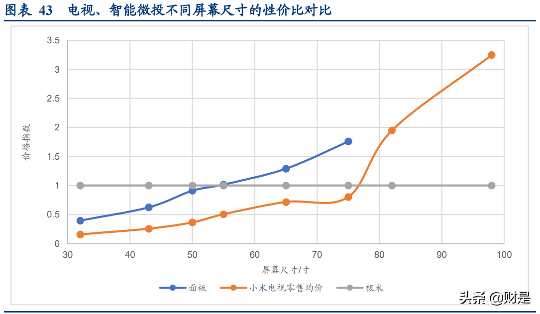 极米科技深度研究报告：方寸之间创极致，投影革命领航人