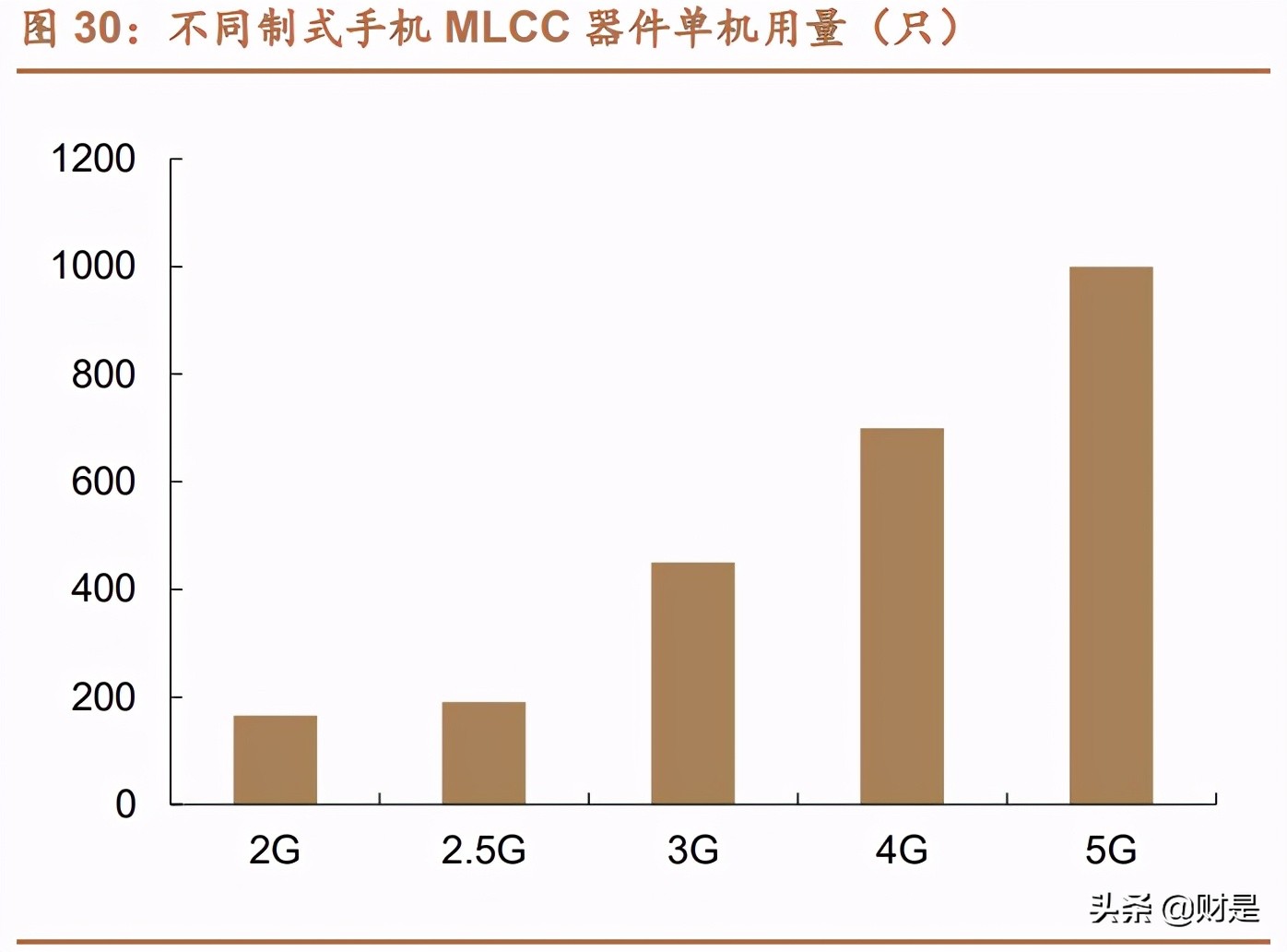 国瓷材料深度解析：需求多点开花，MLCC行业迎来景气上行