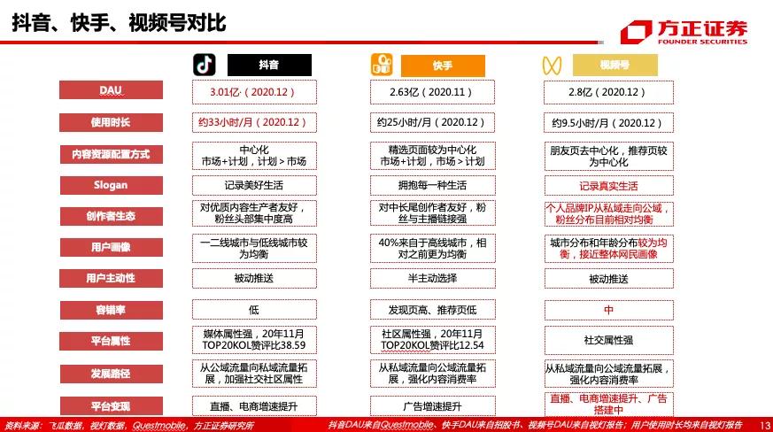 腾讯控股（0700.HK）专题之视频号——借力东风，青云直上