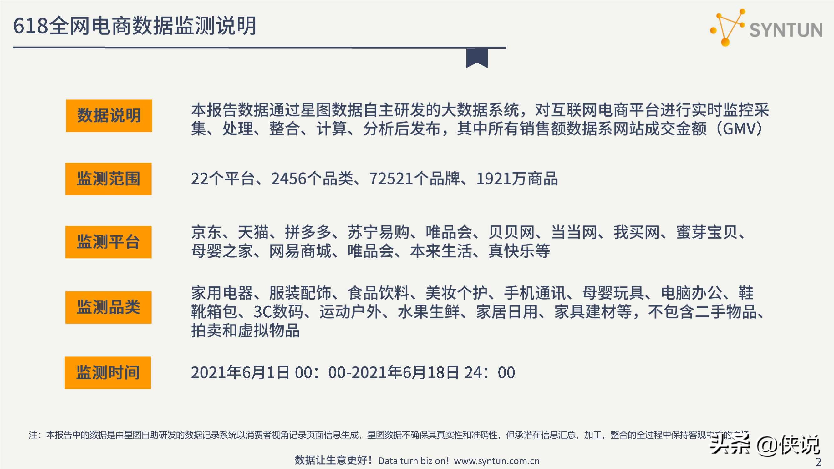 解读2021年618全网电商销售数据（星图数据）