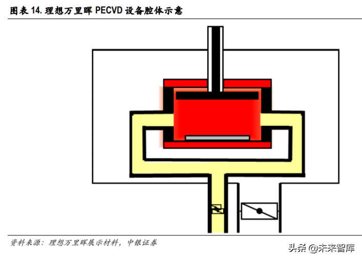 光伏异质结电池专题报告：国产设备降本助推产业化提速