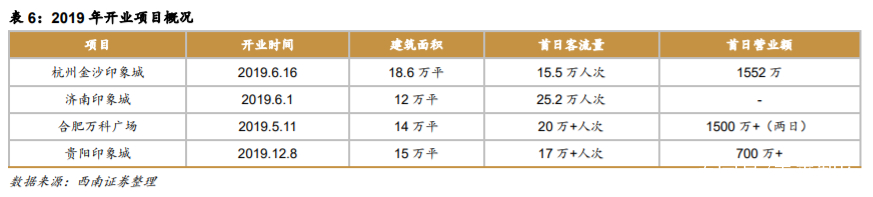 万科深度解析：资源能力双突破，平台巨头雏形显现