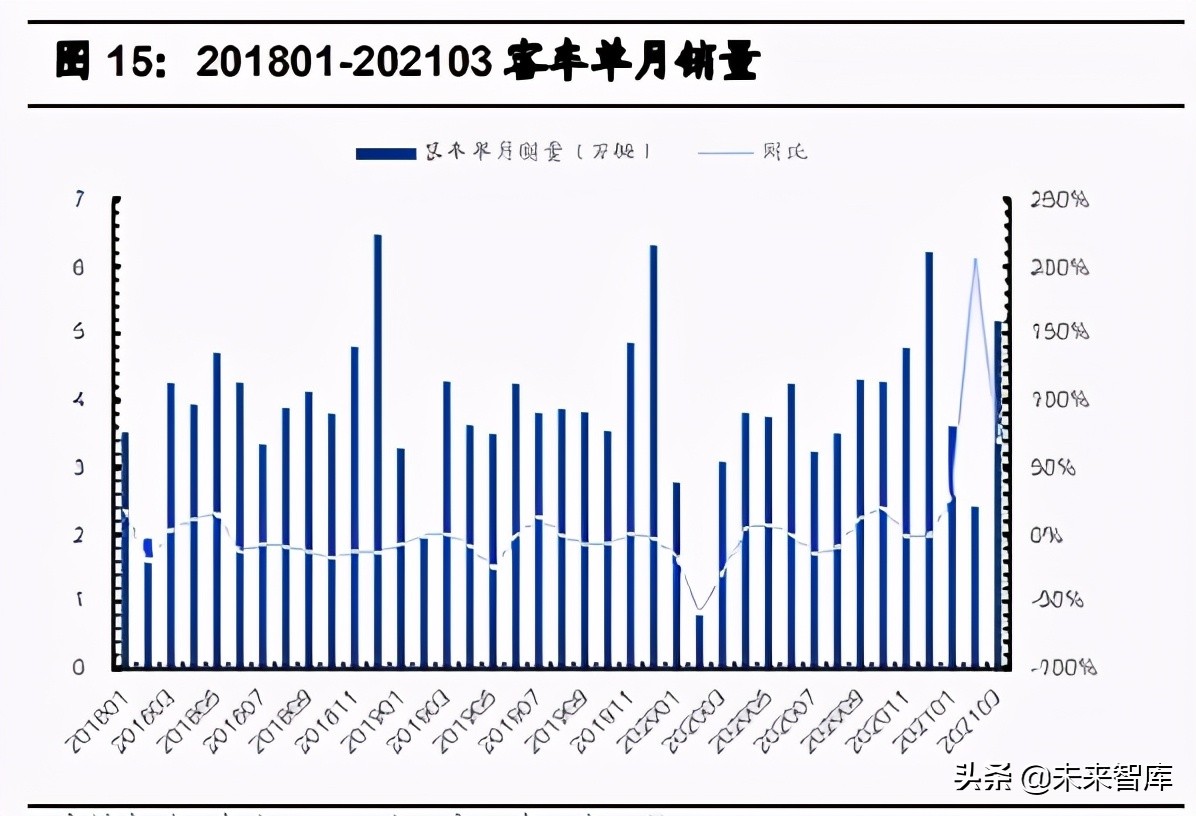 汽车行业2021年中期投资策略：三趋势、二进展、五逻辑