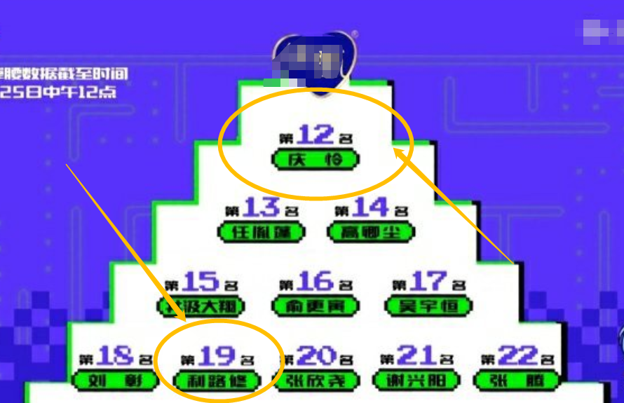 " create battalion 4 " the rank is big bottom, celebrate pity to drop directly piece go out, the 2nd everybody did not think of