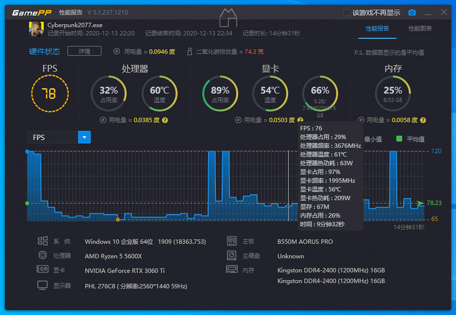 技嘉RTX 3060Ti魔鷹PRO畫質(zhì)賽博朋克2077實(shí)測