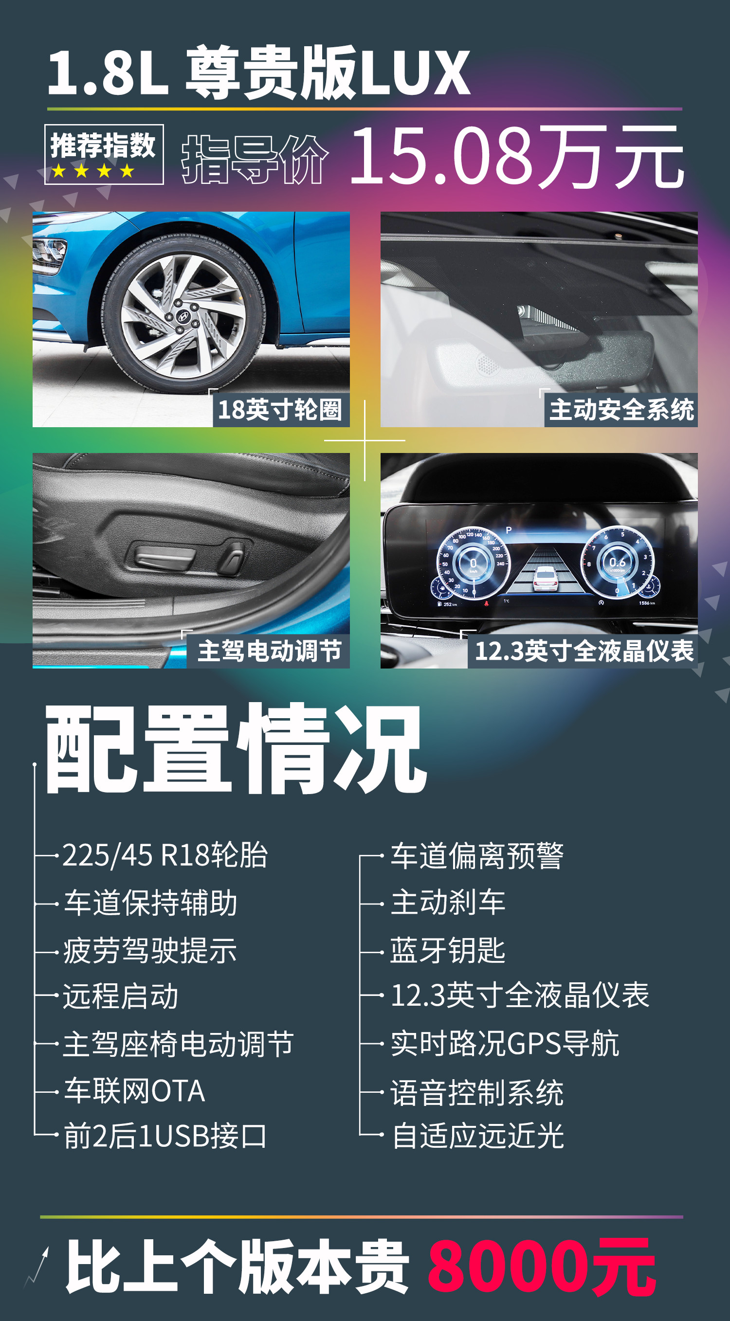 月薪6000，全新现代名图买哪款？
