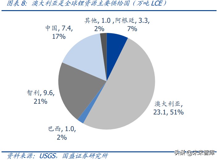 锂资源121页深度研究报告：战略级赛道、历史性机会