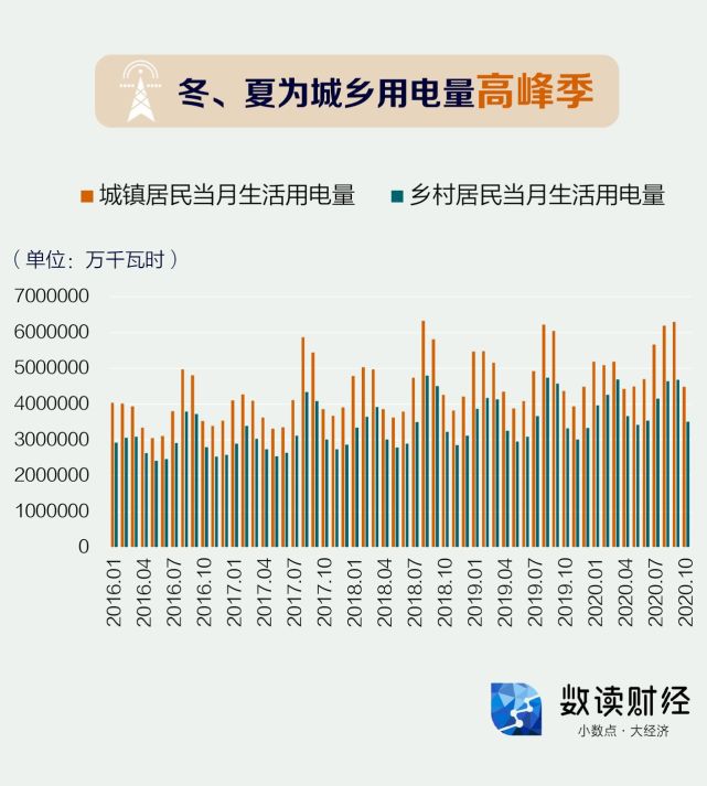 数读｜东北多地限电，一图解析中国电力供给全过程