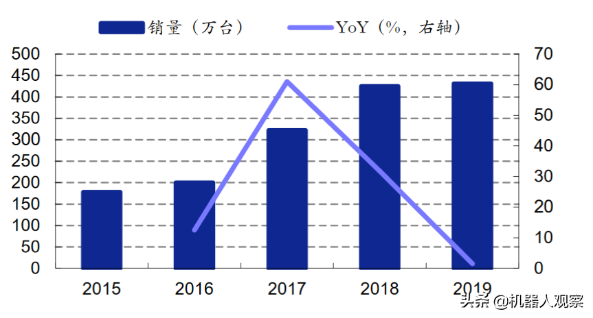 一个扫地机器人的成本是多少？详细解读扫地机器人原理和硬件构成