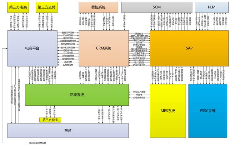 互联网中台思想和建设方法到传统企业为何水土不服？