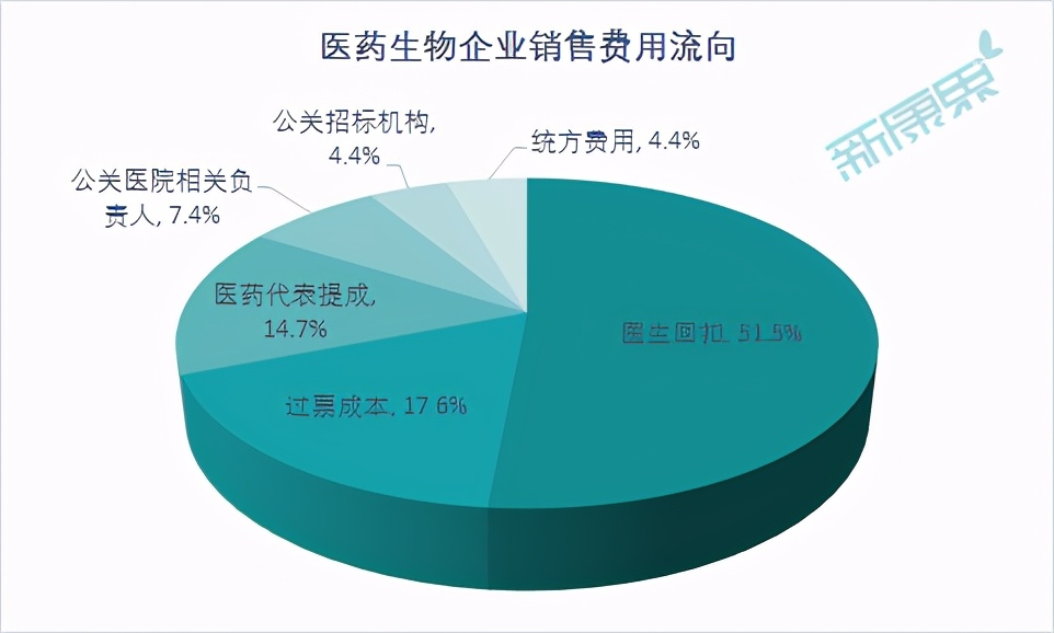 带你看医药生物行业财报之——哪些最“败”“金”？