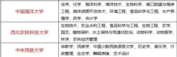 2021年985大学新排名颠覆认知！老师：可参考这两点