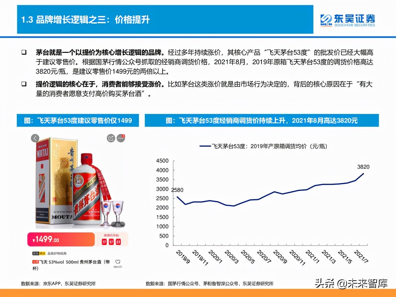 消费品品牌理论深度研究报告：“品牌力”究竟指什么？
