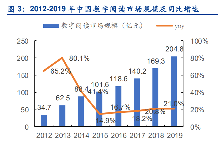 数字阅读行业专题报告：短视频携增量登场，有望迎来新战事